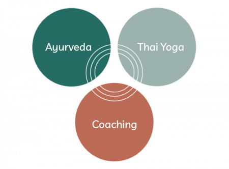 Ayurveda, Thai Yoga und Coaching